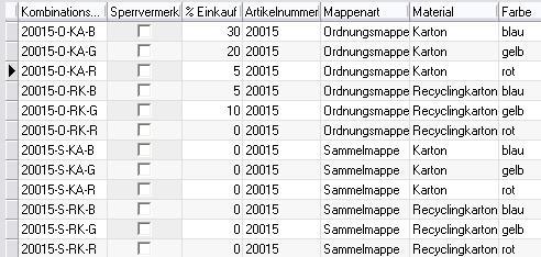 Vergrößern Sie das Bild durch Mausklick