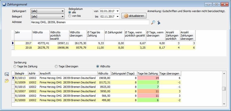 Vergrößern Sie das Bild durch Mausklick