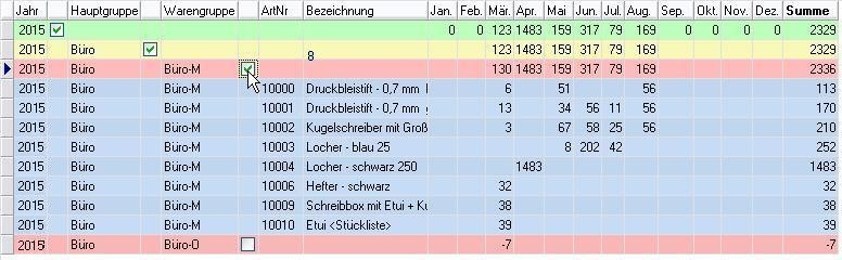 Vergrößern Sie das Bild durch Mausklick