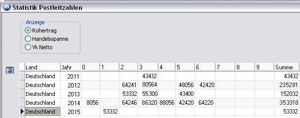 Vergrößern Sie das Bild durch Mausklick